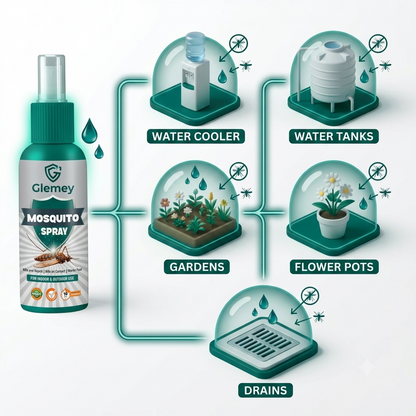 Mosquito Repellent Spray for Home | Herbal Larvicide for Coolers, Garden & Outdoor | Natural & Long-Lasting | BUY 1 GET 1 FREE