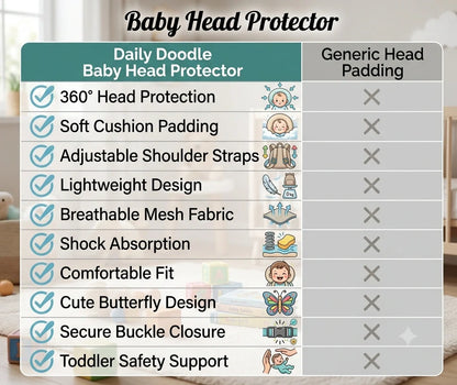 ToddlerGuard™ - Head Protector Backpack | Adjustable Strap | Washable Cushion