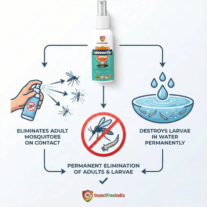 Mosquito Repellent Spray for Home | Herbal Larvicide for Coolers, Garden & Outdoor | Natural & Long-Lasting | Insect Free India